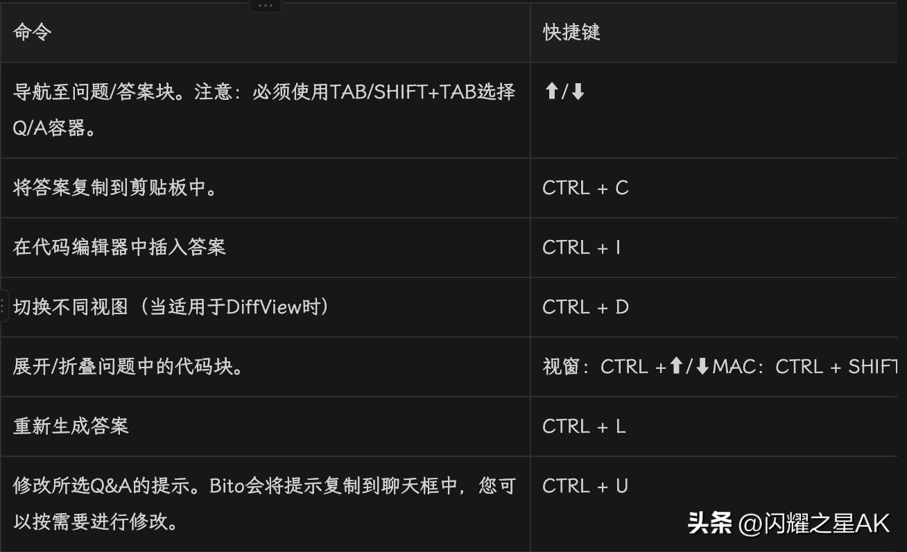 濂界敤鐨勭紪绋媋i鍔╂墜,ai鏅鸿兘缂栫▼鍜宑ube缂栫▼