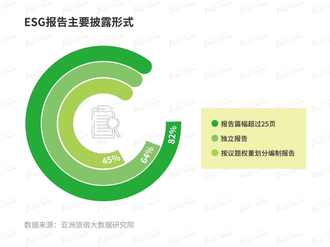 2024年中国酒店投资白皮书,亚洲酒店投资