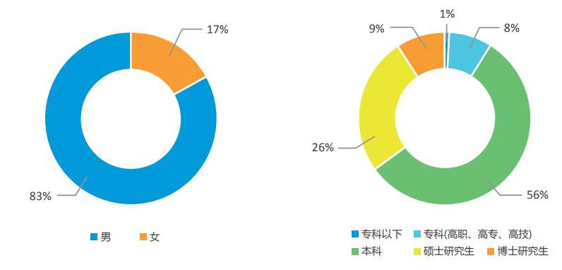 创新创业的3大机遇,2022年创新创业发展趋势