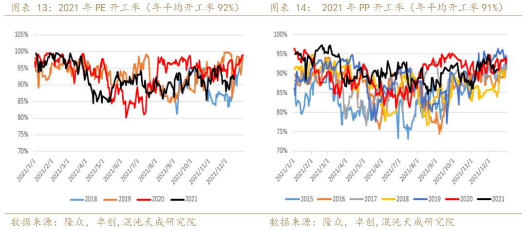 聚烯烃发展趋势,年报聚烯烃负重前行剩者为王