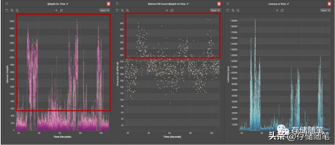 怎么快速定位数据,ssd最大延迟怎么测