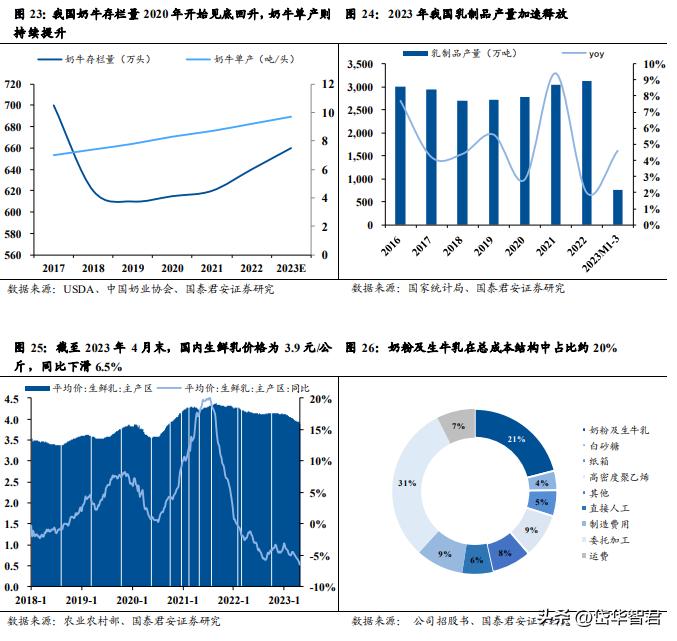 健康化趋势引领含乳饮料行业扩容，李子园：细分龙头地位持续巩固