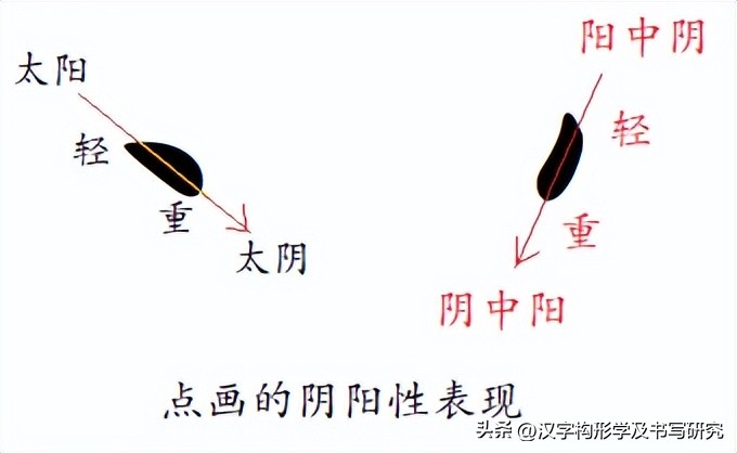 楷书规范字速成的技巧,楷书常见字结构逐字精讲一至九