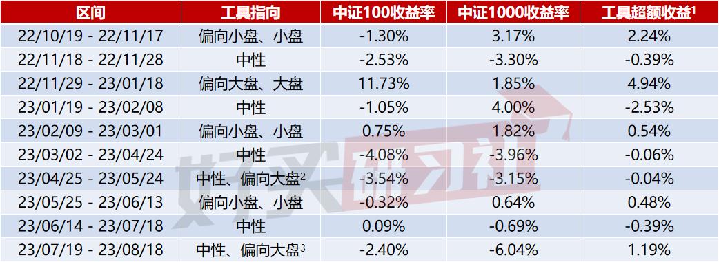 好买温度计|6.6℃了，还有人敢加仓吗？（20230826）