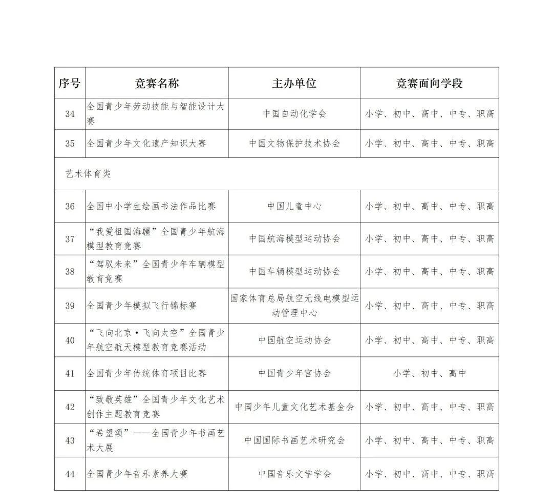 2023全国性中小学生竞赛活动名单,2021-2025全国面向中小学生的竞赛