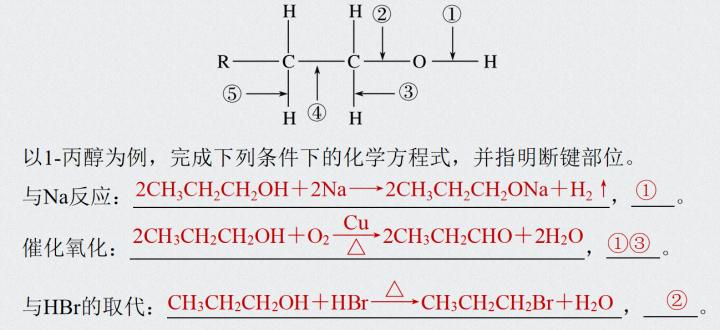 一篇文章看懂化工产业建议收藏,高中有机化学全套讲解书