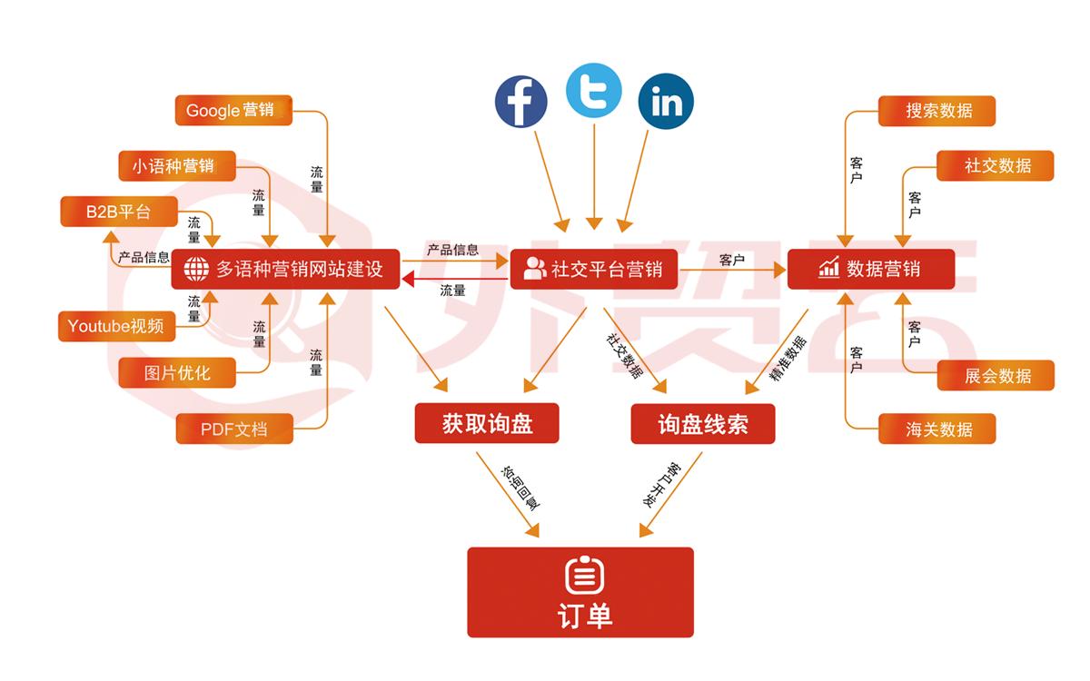 外贸云教你不要低估网站里的“AboutUs”页面，让你网站更出彩