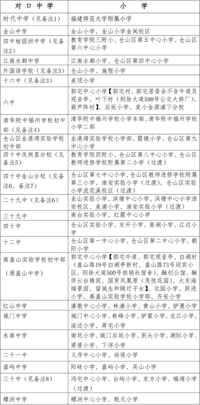 福州世欧彼岸城三室一厅,福州仓山世欧彼岸城b区出租