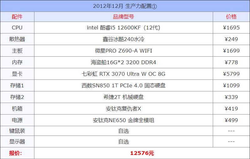 2021年4000元电脑组装配置推荐,预算4000组装电脑详细配置2022年