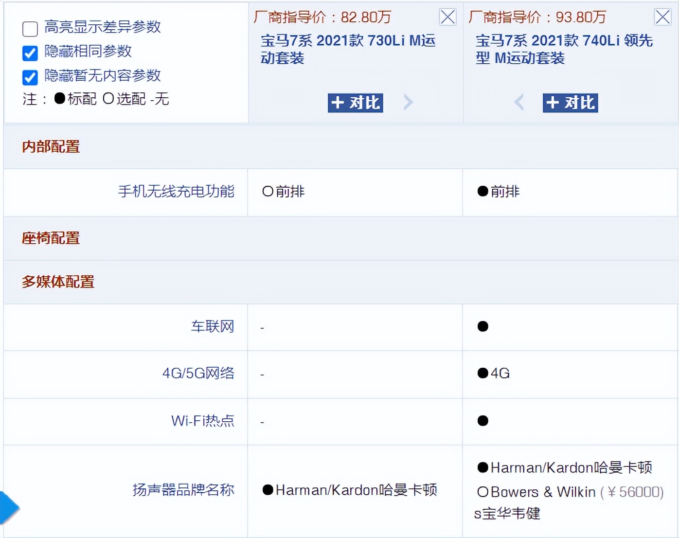 宝马730li和宝马740li的区别,宝马730li与宝马740li大小一样吗