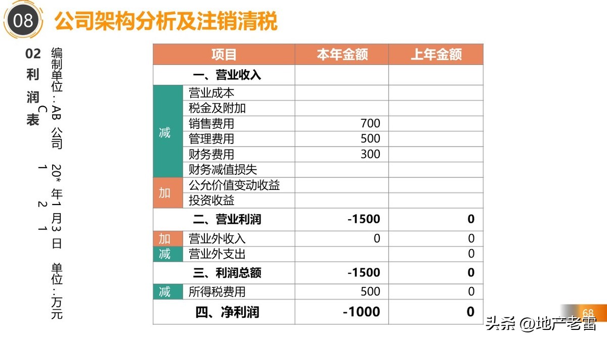 房地产税务政策最新解读,房地产在哪几个环节交税