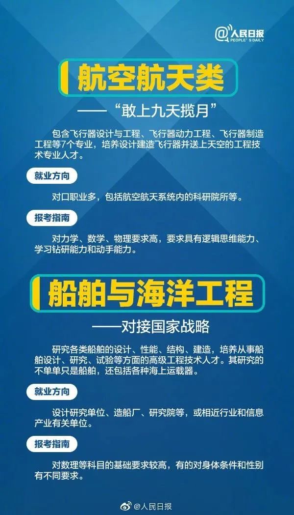 全国大学专业详细解读,大学703个专业解读及就业方向