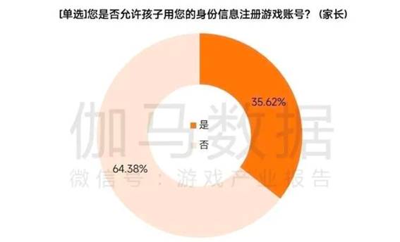 阻拦未成年沉迷短视频，首先必须拆分微信和视频号
