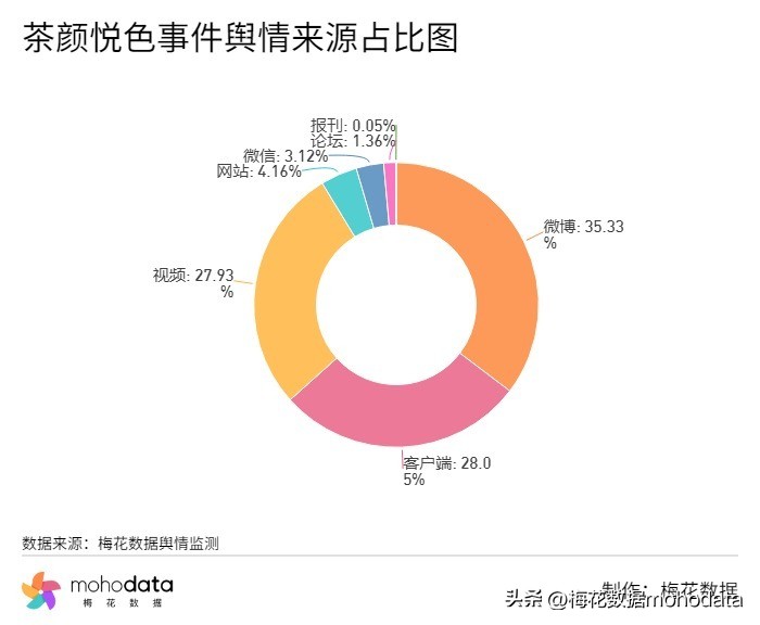 人民日报评水滴筹事件,水滴筹事件公司回复