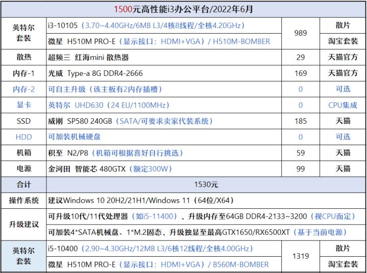 2021年1月装机配置推荐6000元,2020年装机推荐6000预算