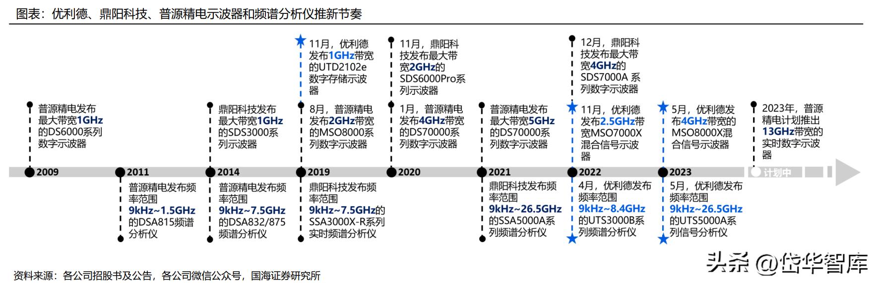 优利德的仪器怎么样,优利德最新仪器