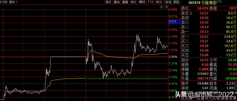 最值得关注的涨停股,2019年3月8日涨停分析