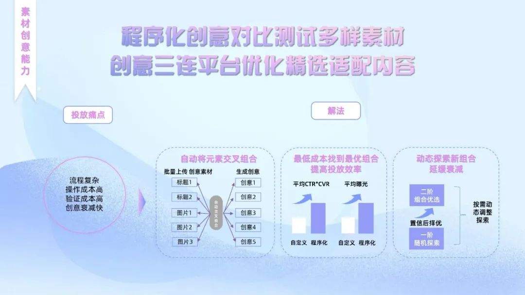 哔哩哔哩流量卡推广视频怎么制作,bilibili广告