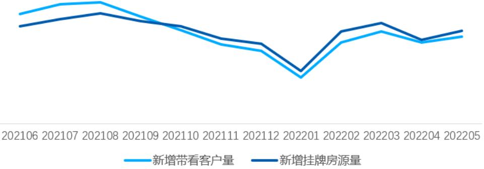 无锡年底租房最佳时间,无锡最近房租涨了还是跌了