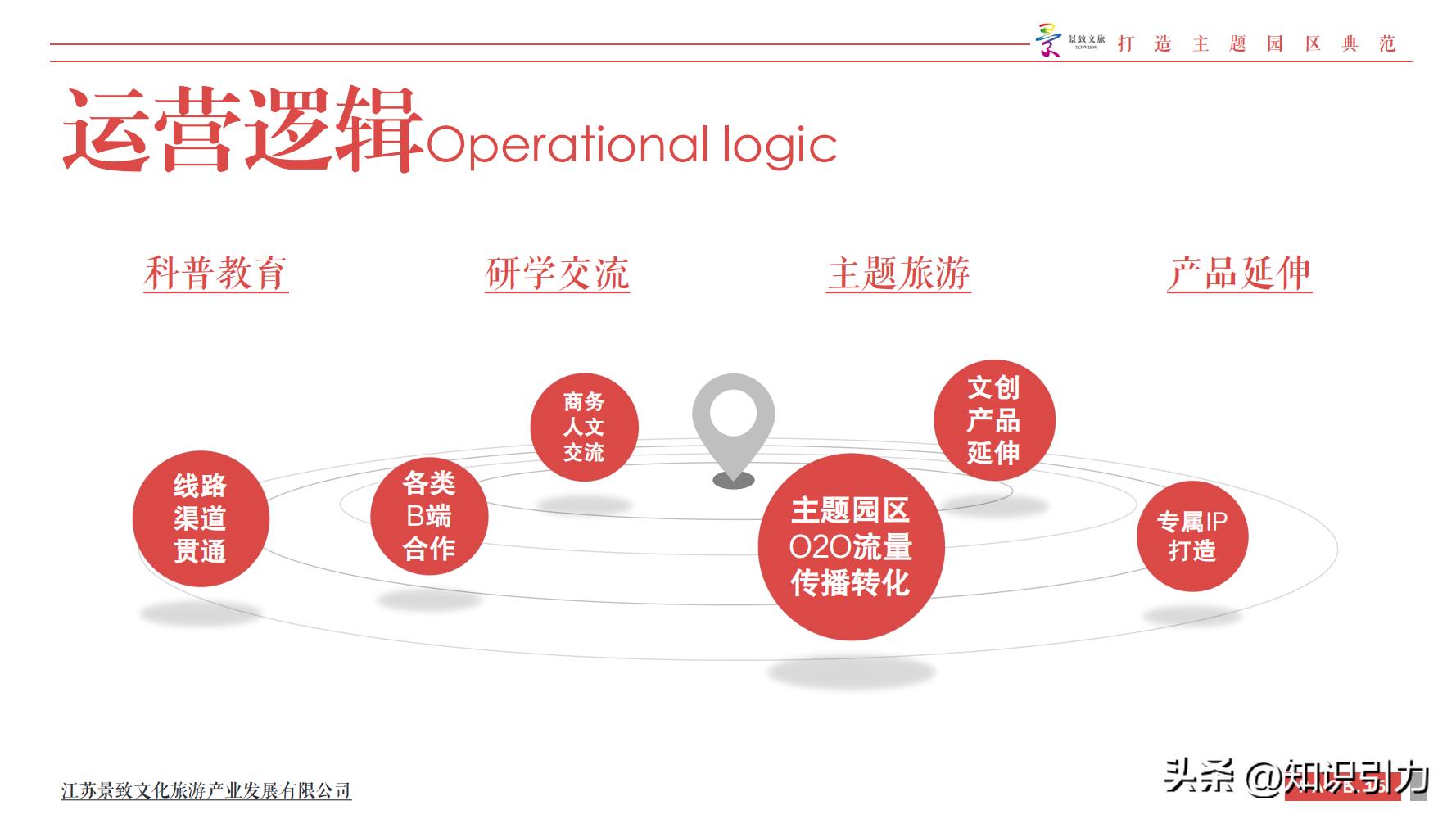 文旅生活区项目策划方案,景区项目开发运作商业模式