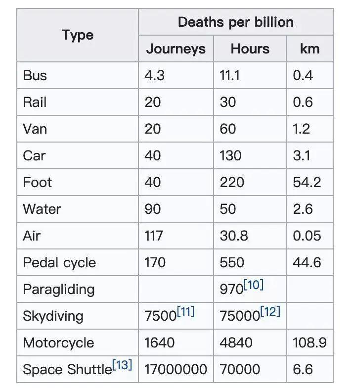 东方航空公司的飞机安全吗,东航已经安全行驶多少天了
