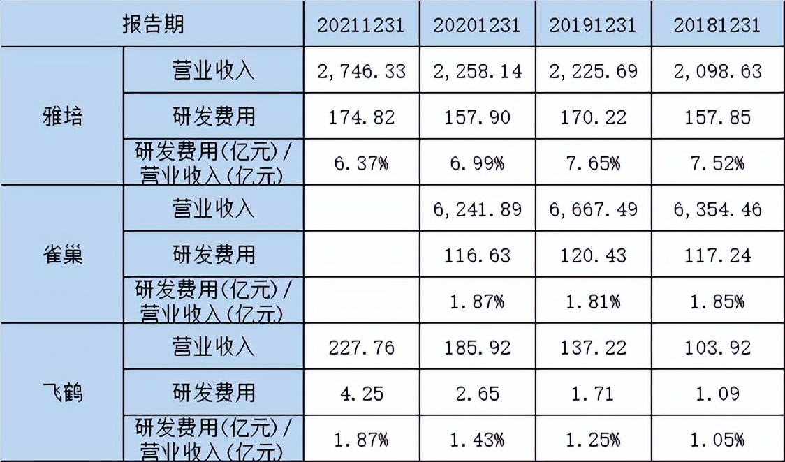 中国飞鹤发展史,中国飞鹤壁垒