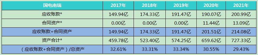股票国电南瑞的最新消息,国电南瑞明日走势