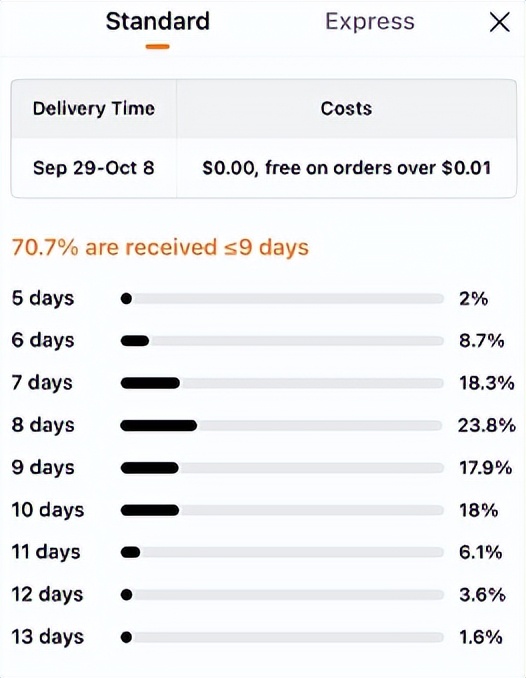 美版拼多多有前景吗现在,美版拼多多爆红带给我们的启示