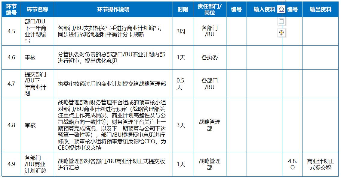 商业管理计划书,有效商业计划制定流程包括