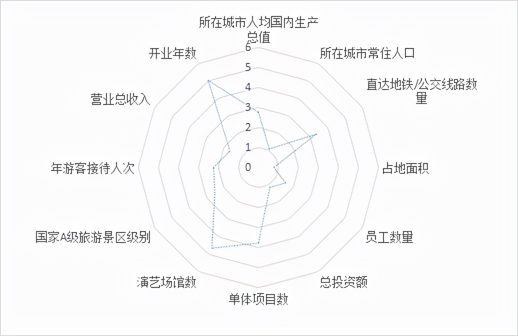 广州长隆欢乐世界的优势和劣势,广州长隆欢乐世界和融创乐园