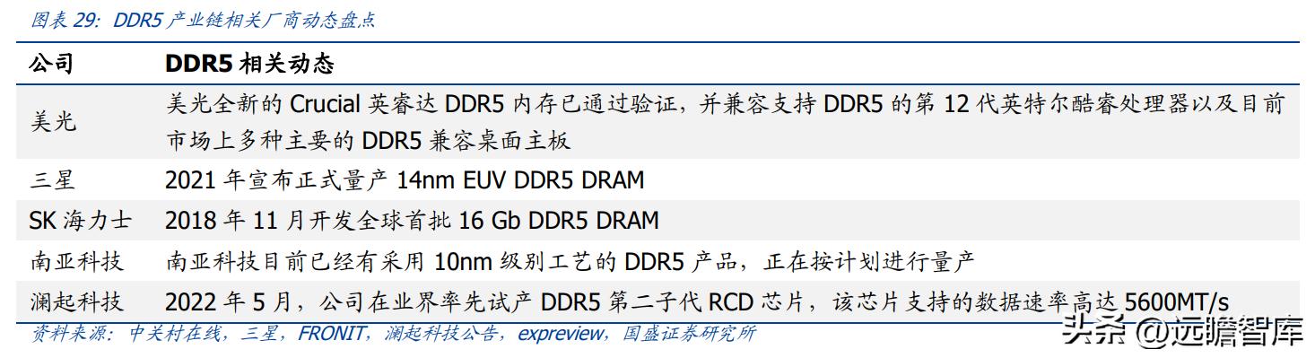 澜起科技内存封装,澜起科技量产ddr5内存接口芯片