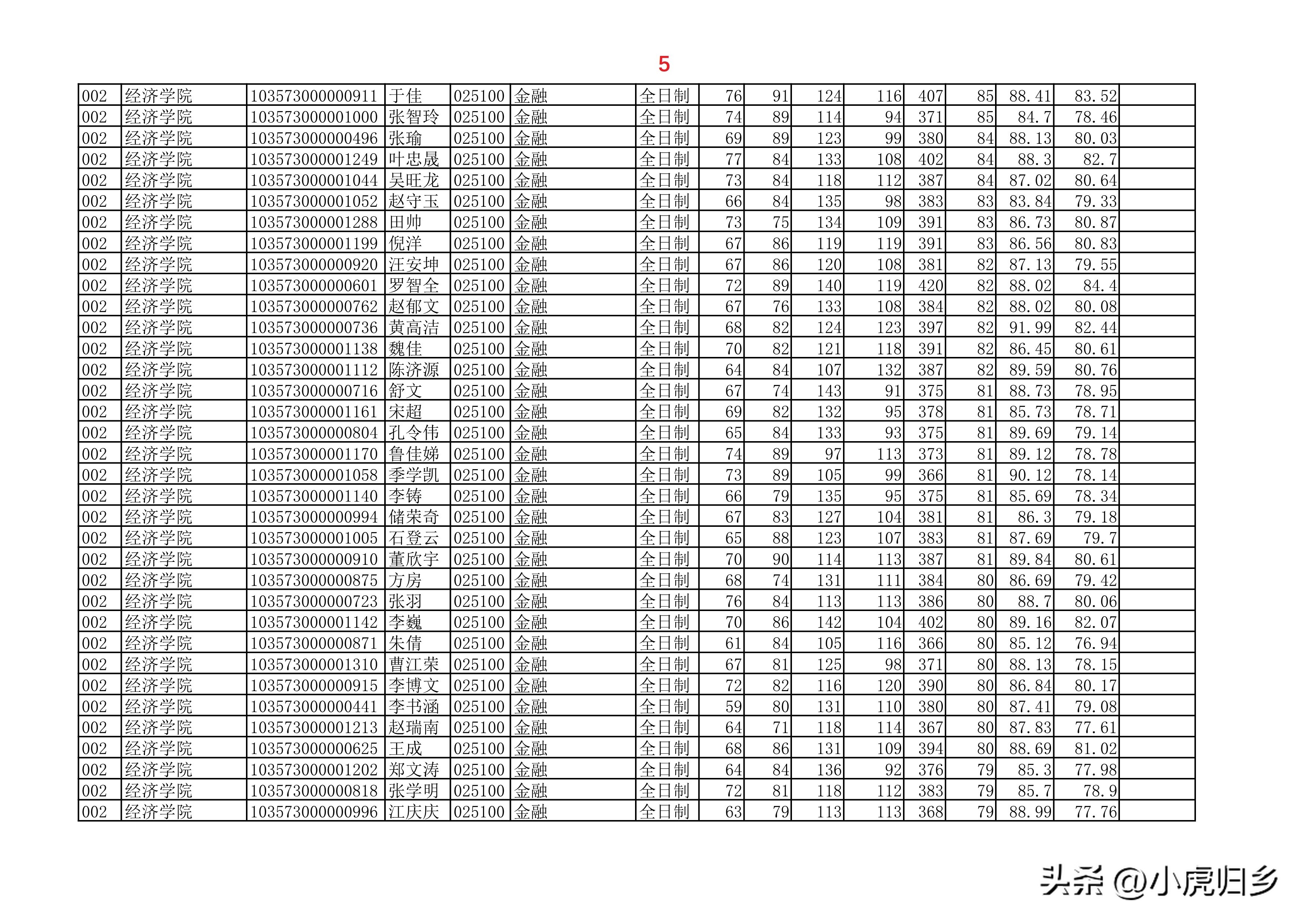 安徽大学2023年硕士研究生拟录取名单（全）