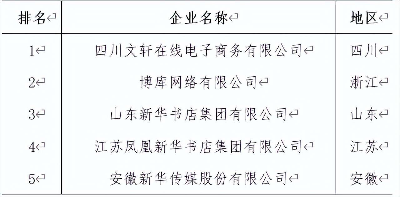 全国出版行业发展前景,中国出版物行业的现状