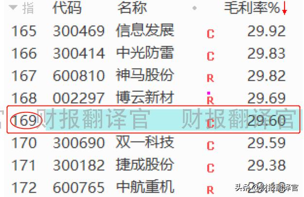 无人机材料军方唯一供应商,获多家飞机厂独家供货资格,股价仅8元