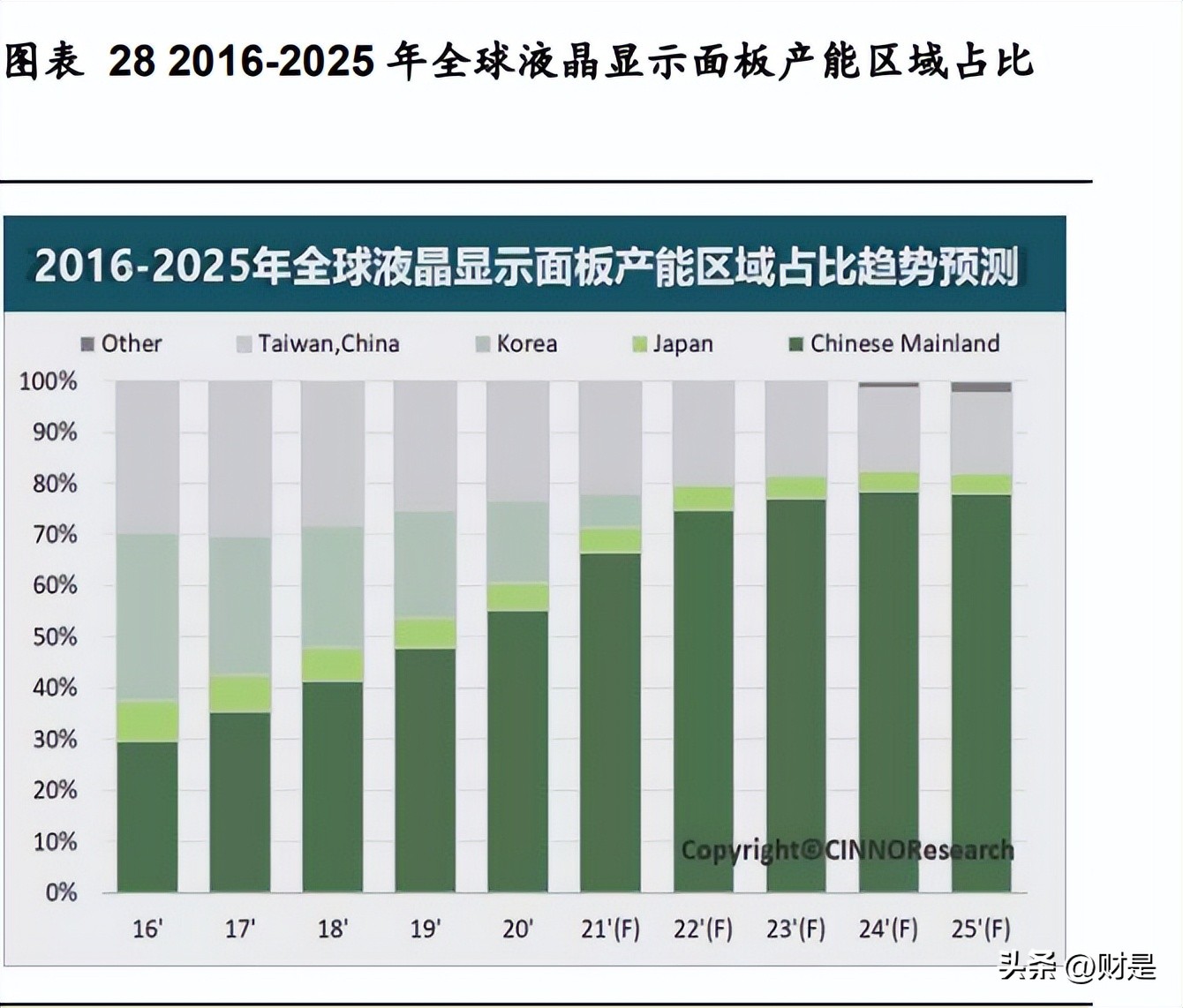 雅克科技在半导体芯片的地位,雅克科技半导体行业最新消息