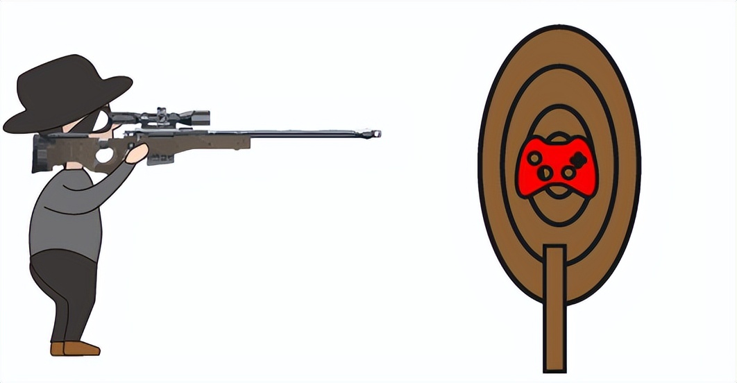 什么是DDoS、是为啥从DoS演延出来的、危害有多大、值得收藏