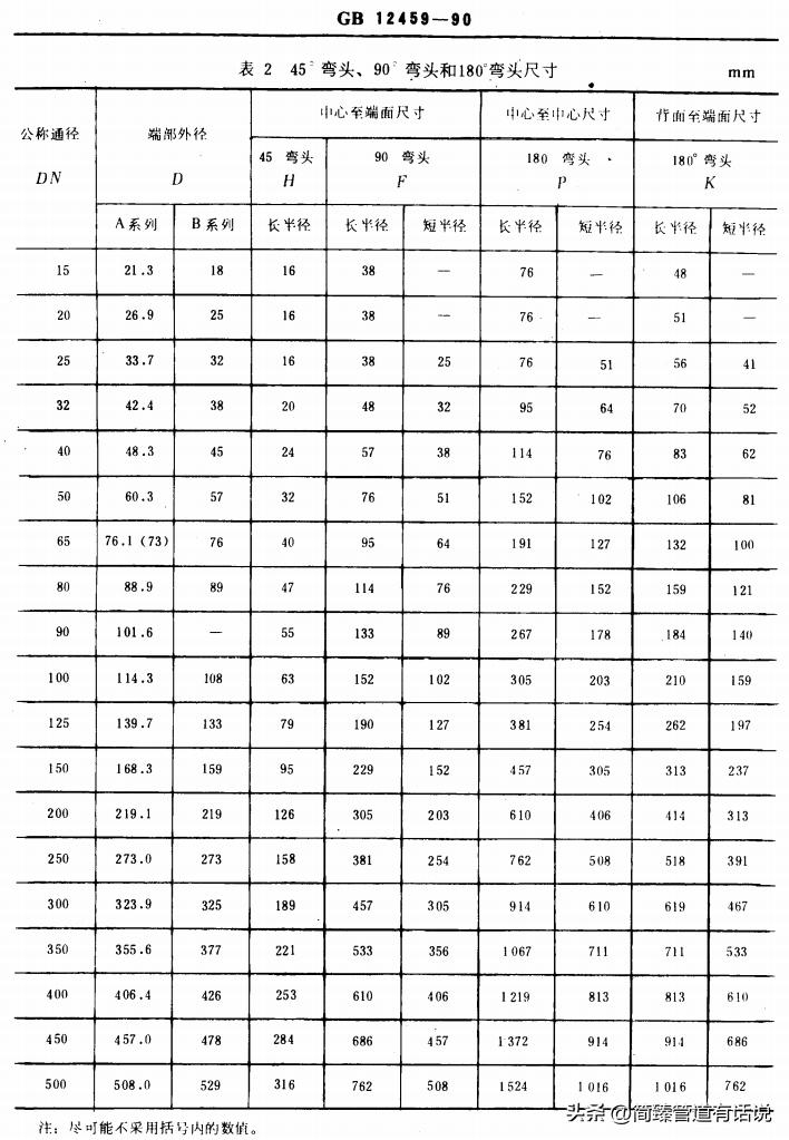 弯头规格按照dn还是直径,弯头规格及尺寸的字母表示