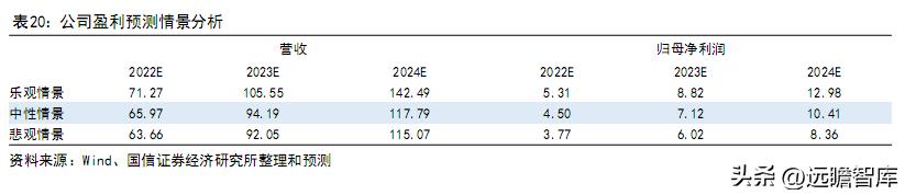 做汽车内饰的新泉股份,仪表板总成供货