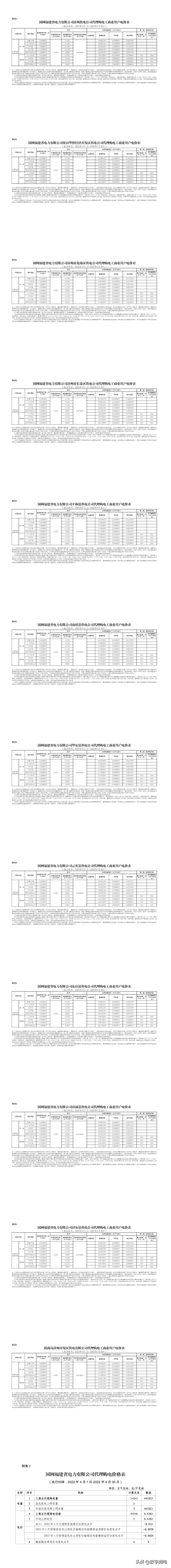 2021全国各地电价一览表,2023年各省上网电价一览表
