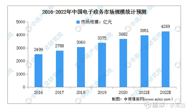 南威软件集团福州分公司,南威软件不涨不跌