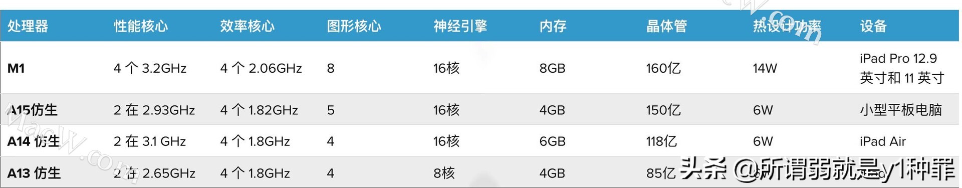 苹果各代处理器性能提升,苹果芯片与骁龙各阶段对比