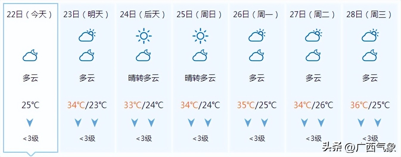 2023绉嬪垎澶╂皵浼氳浆鍑夊悧,鏄庢棩绉嬪垎鍏ㄥ浗鍚勭渷澶╂皵