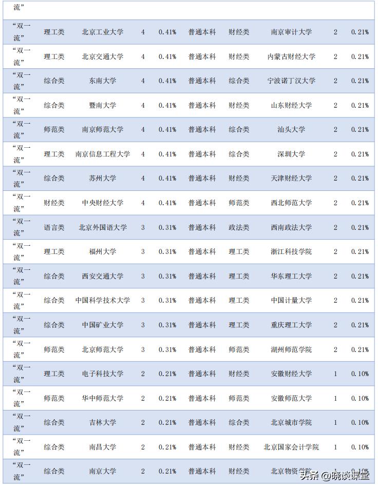 浙江大学2023年毕业就业质量报告,吉林财经大学毕业生就业质量报告