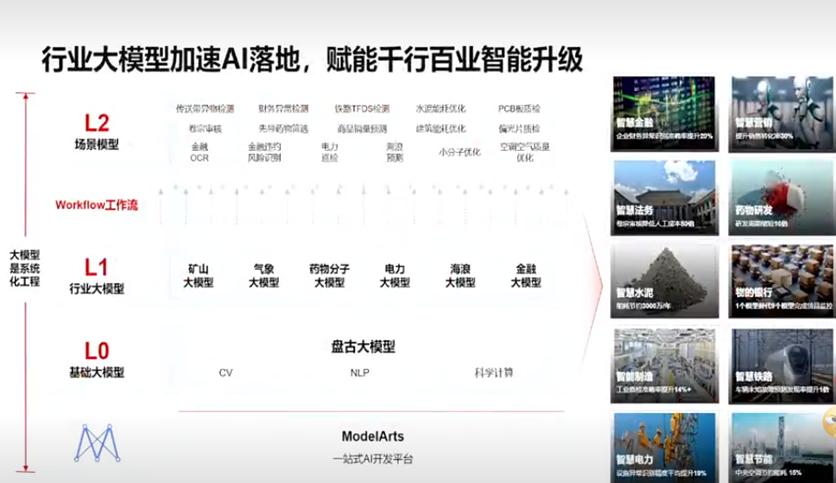 华为盘古大模型有查重吗,华为盘古大模型什么时候能用