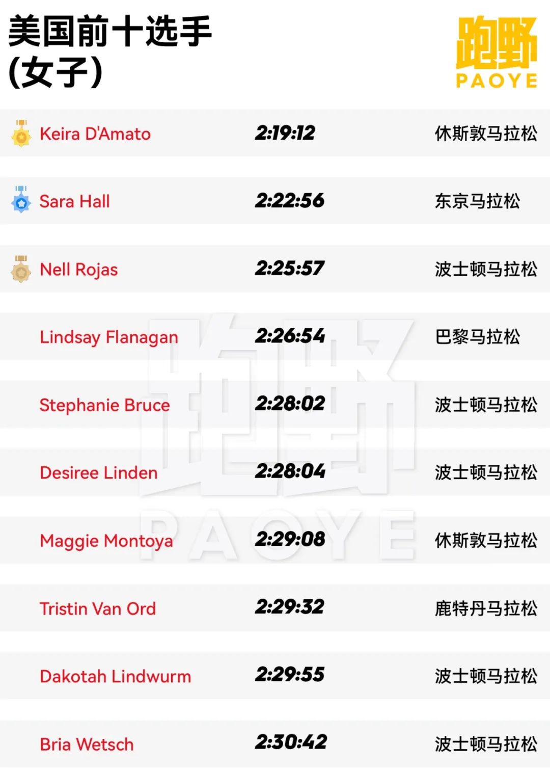 中国跑步对比外国跑步,中国跑步和日本跑步