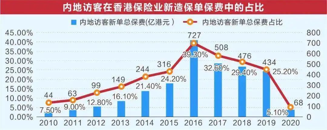 为了买保险很纠结怎么办,为了避免贬值买保险好吗