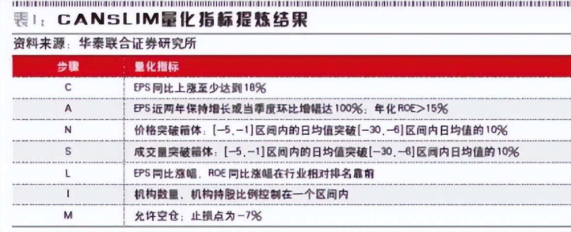 欧奈尔选股七大技巧,中国股市新手入门选股方法