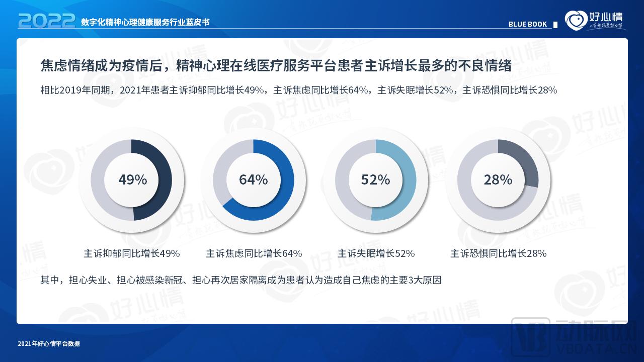 2022年数字化精神心理健康服务行业蓝皮书