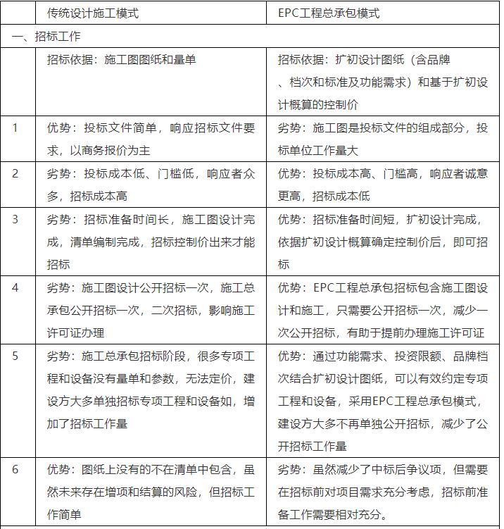 项目模式创新情况概述,项目解析思路及步骤