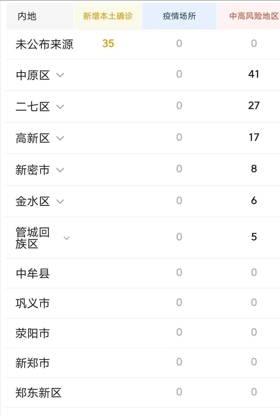 郑州富士康此轮疫情真相,内部高层发声曝光,看清这件事狠重要